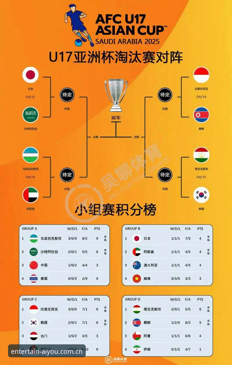 U17世界杯抽签结果解读与观赛指南——从爱游戏互动娱乐平台获取赛事资讯操作教程